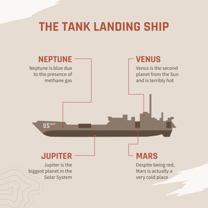제2차 세계 대전 침공의 날 프레젠테이션 템플릿