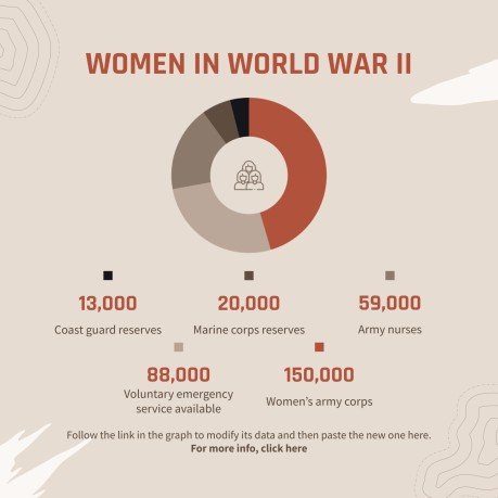 제2차 세계 대전 침공의 날 프레젠테이션 템플릿