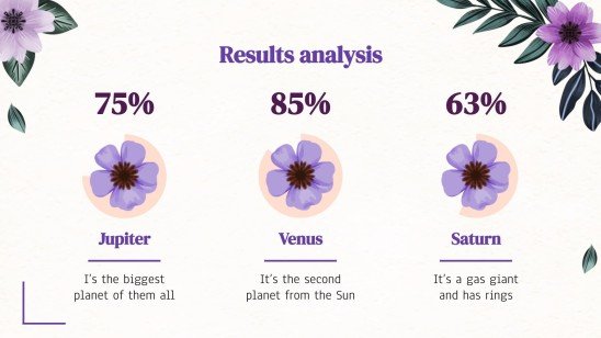 International Day of Action for Women's Health | Google Slides