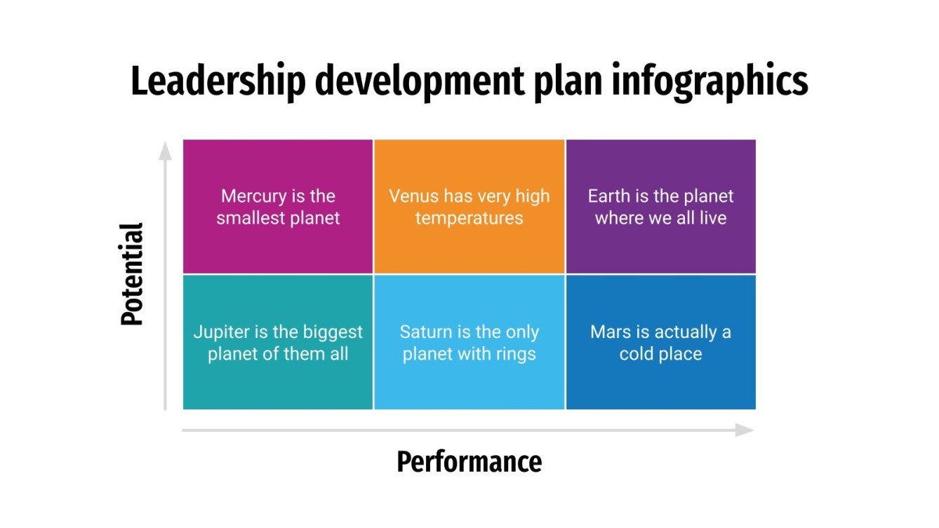 Leadership Development Plan Infographics Google Slides & PPT