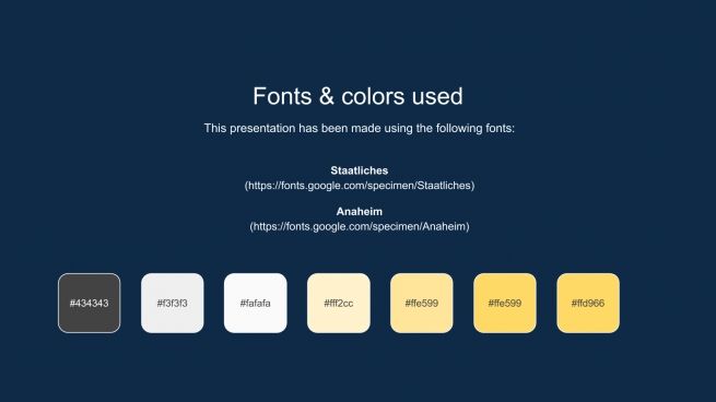 Economics Thesis presentation template
