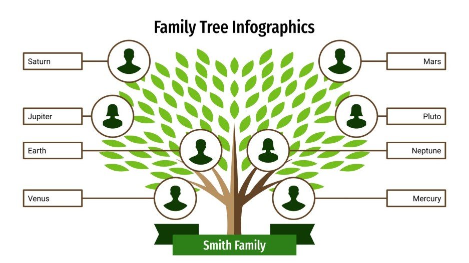 Family Tree Infographics Google Slides and PowerPoint