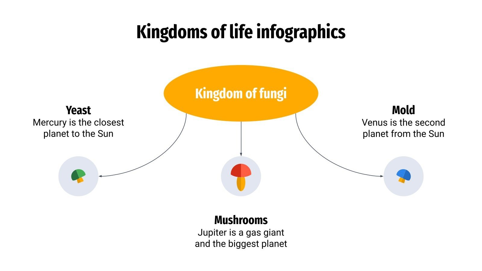 Kingdoms of Life Infographics | Google Slides & PowerPoint
