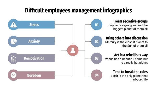Difficult Employees Management Infographics | Google Slides
