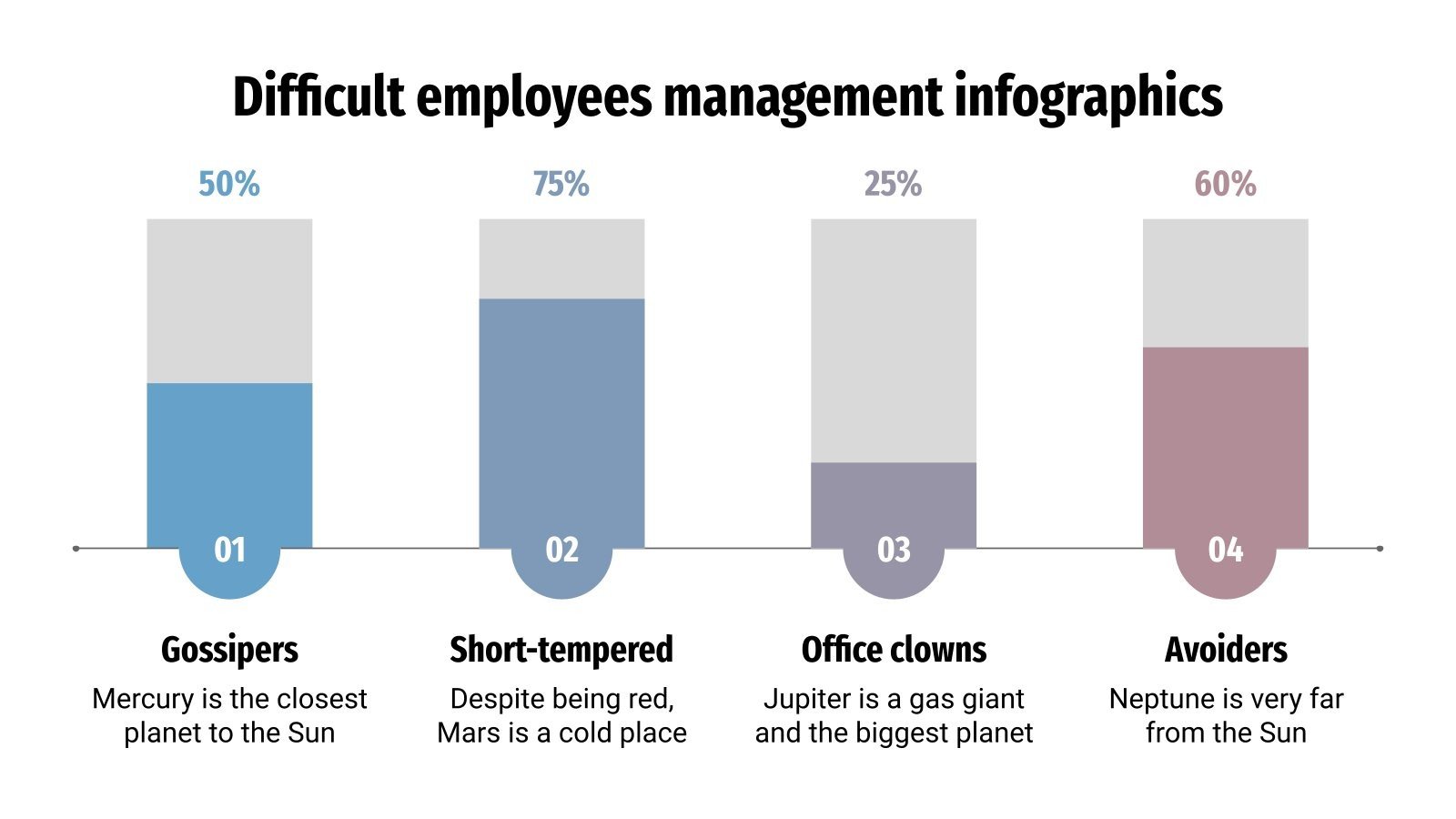Difficult Employees Management Infographics | Google Slides