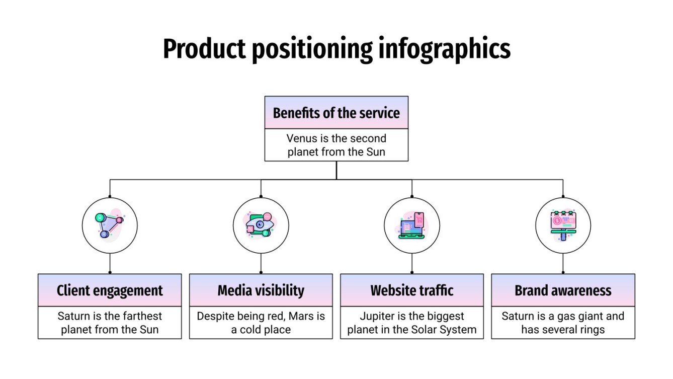 Product Positioning Infographics | Google Slides & PowerPoint