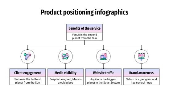 Product Positioning Infographics | Google Slides & PowerPoint