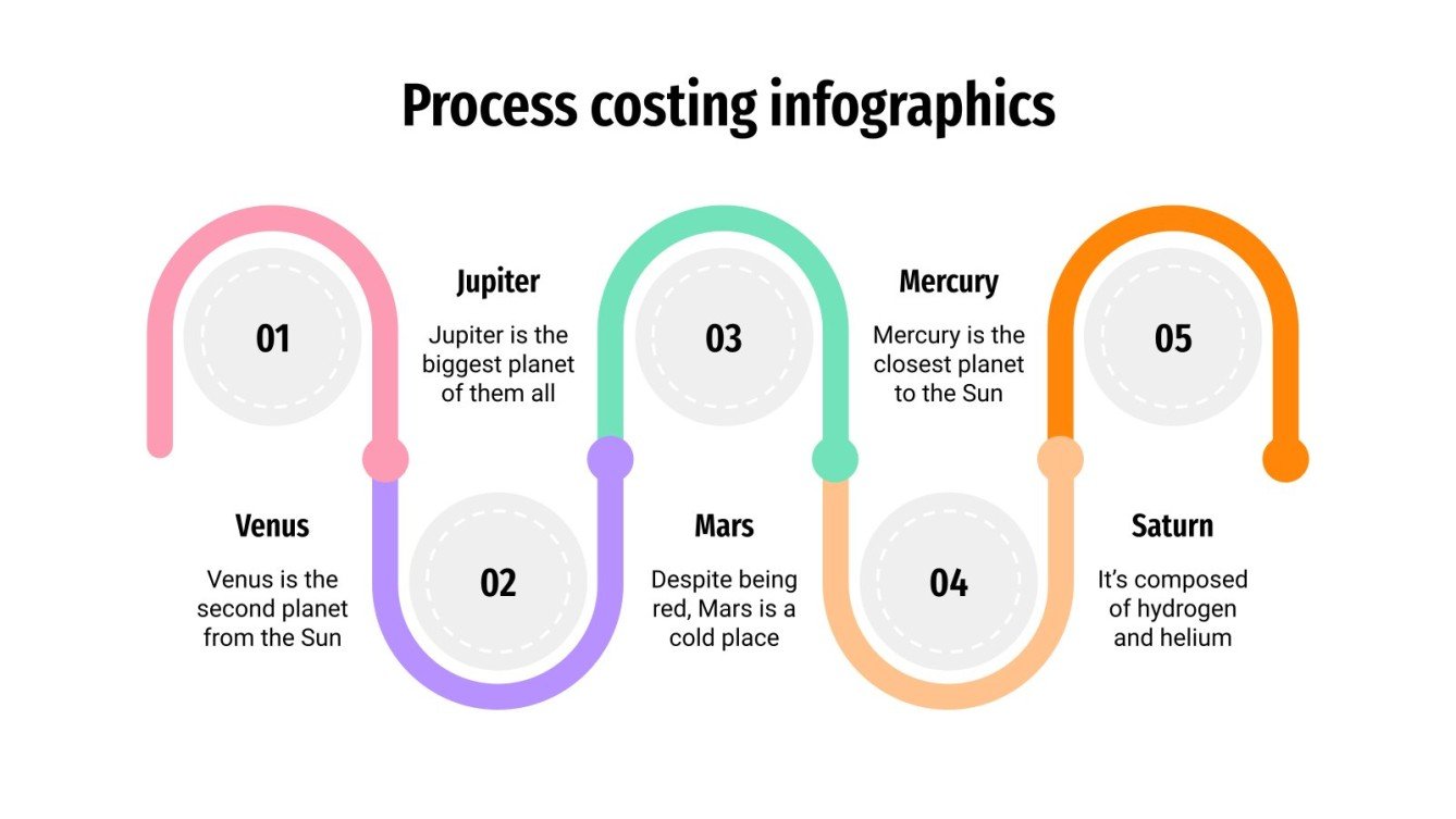 Process Costing Infographics Google Slides and PowerPoint