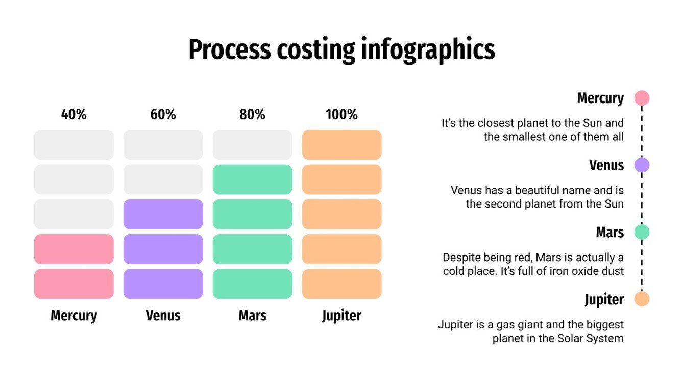 Process Costing Infographics Google Slides and PowerPoint