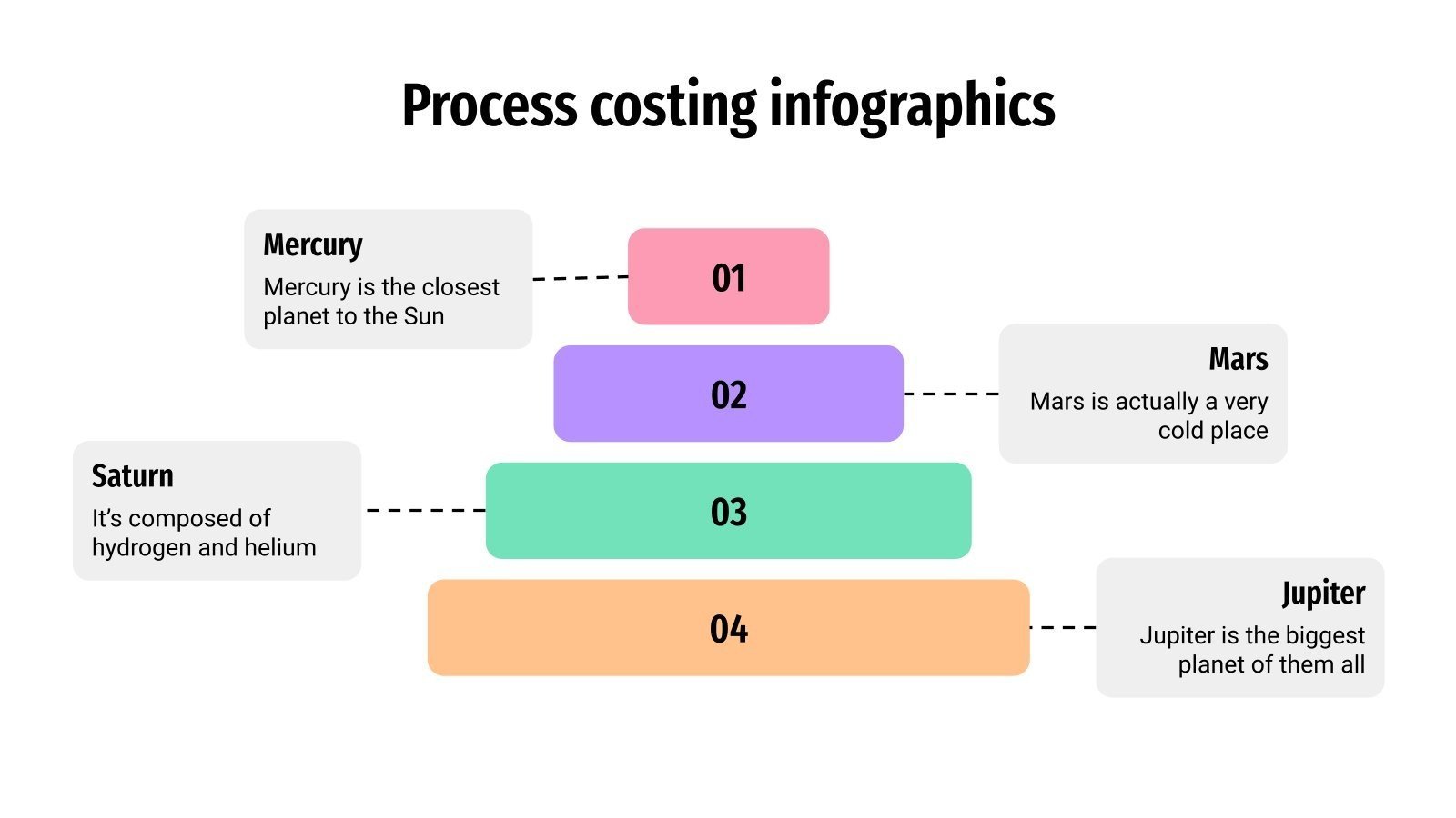 Process Costing Infographics Google Slides and PowerPoint