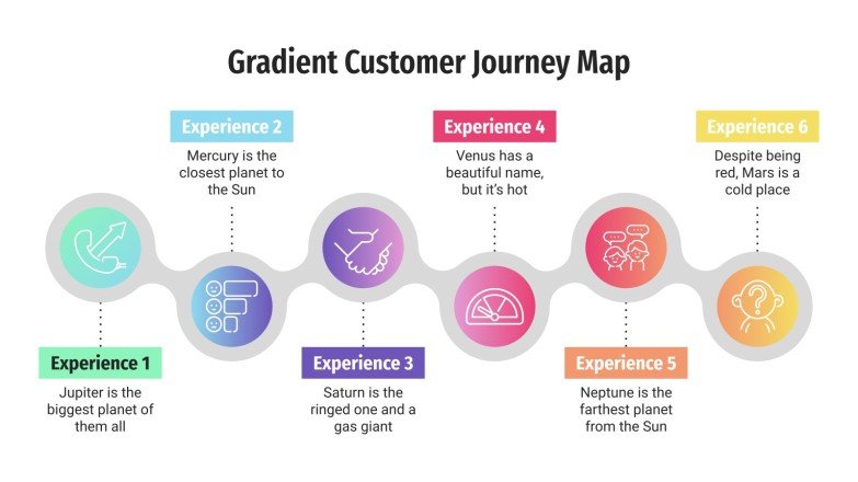 Free Gradient Customer Journeys for Google Slides and PPT