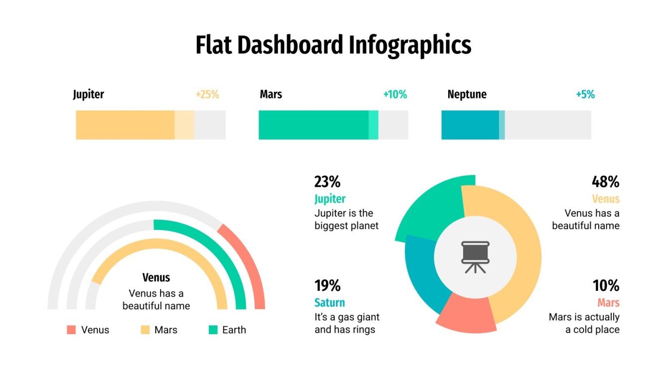Free Flat Dashboard Infographics for Google Slides and PowerPoint