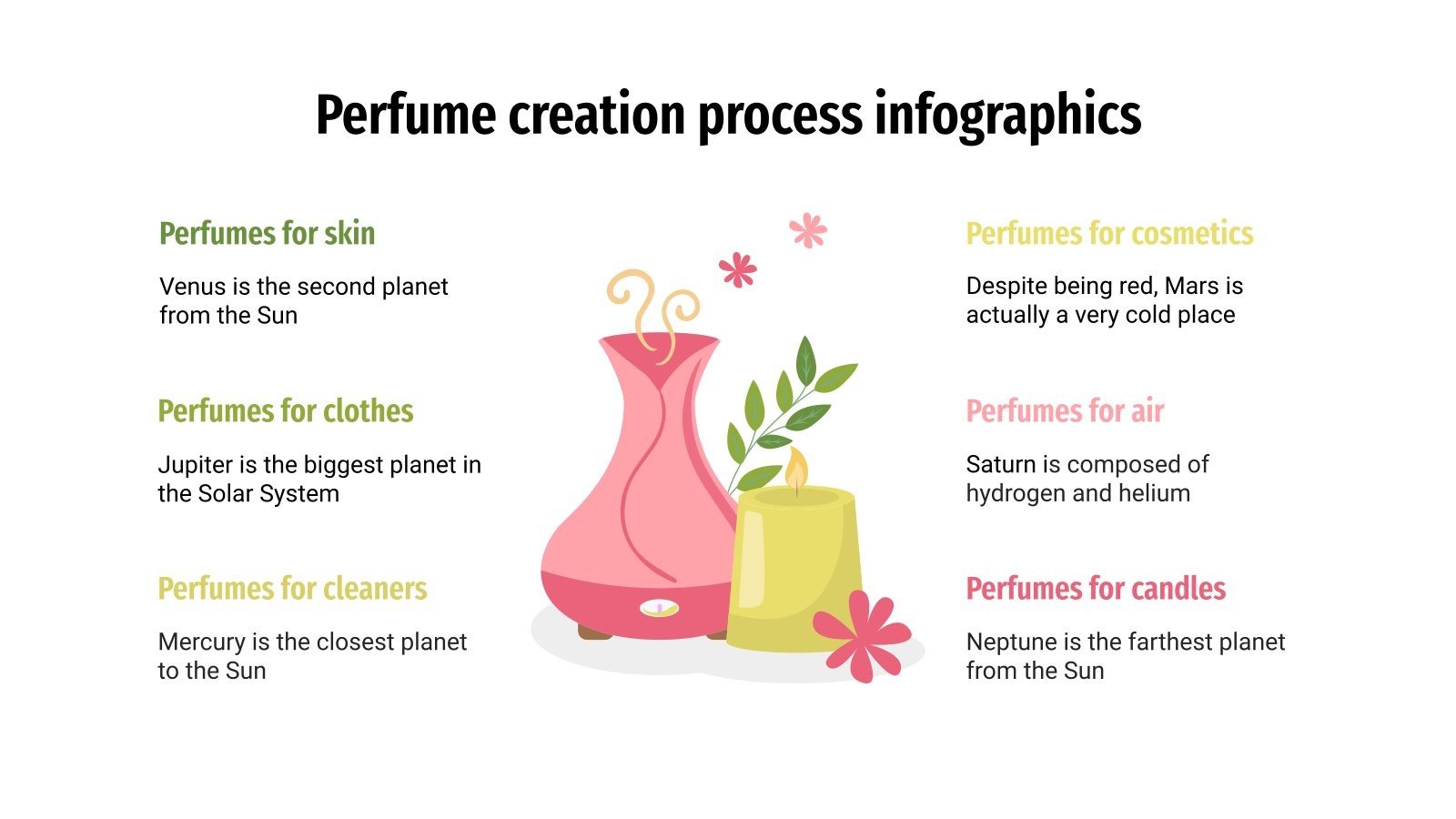 Infográficos de processo de criação de perfumes Google Slides