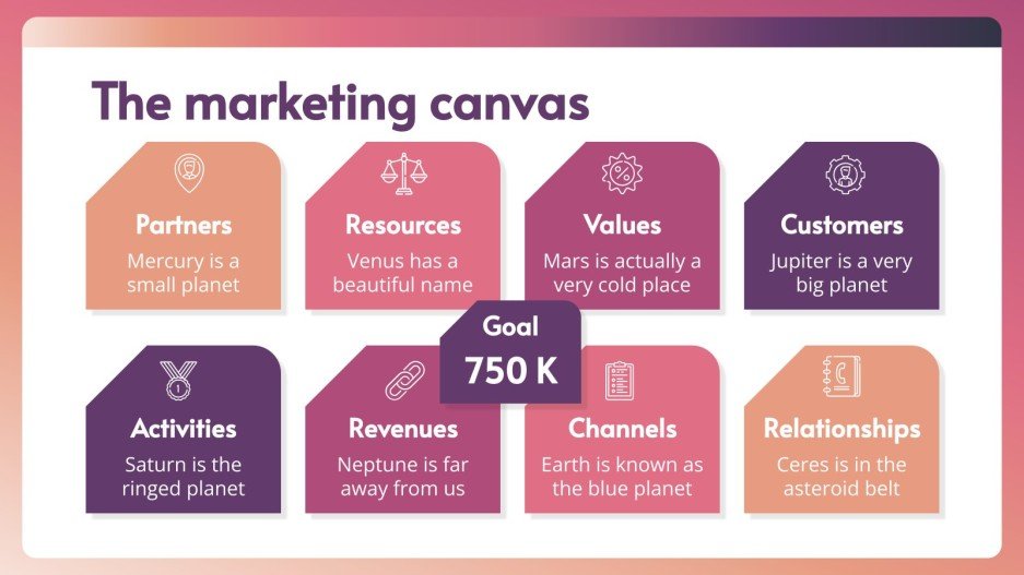 Interactive Digital Marketing Canvas Google Slides & PPT
