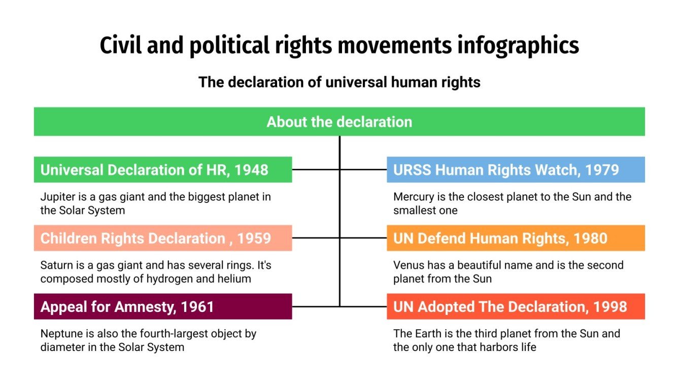 Civil and Political Rights Movements Infographics