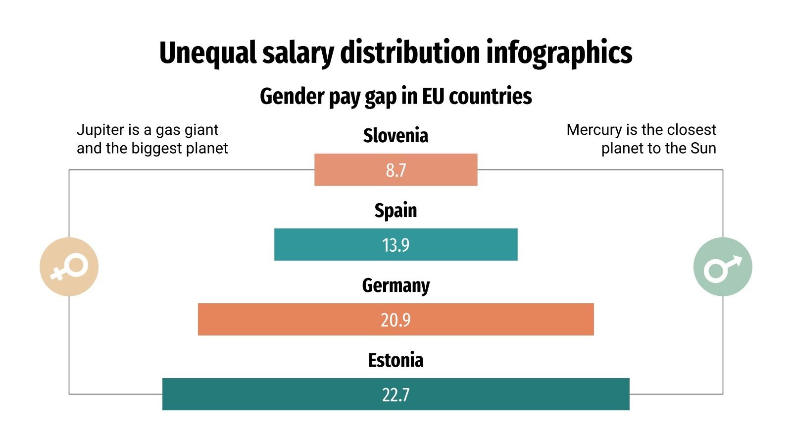 Unequal Salary Distribution Infographics Google Slides & PPT