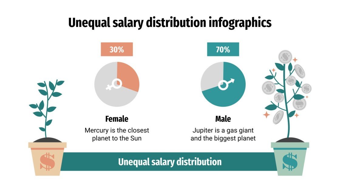 Unequal Salary Distribution Infographics Google Slides & PPT