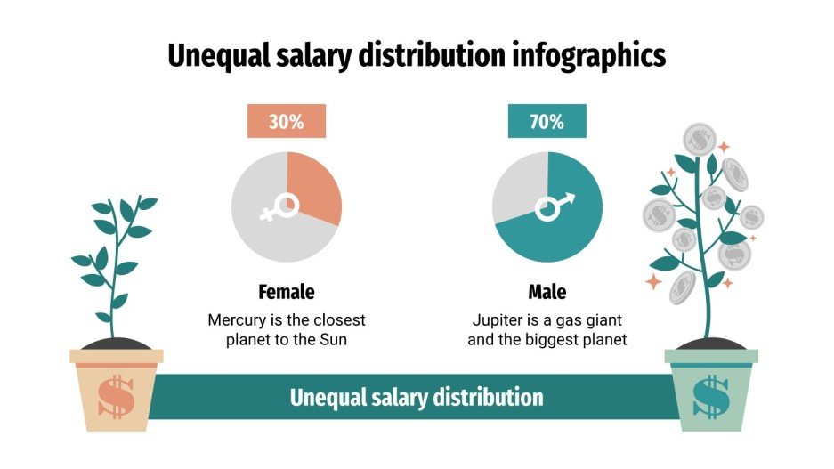Unequal Salary Distribution Infographics Google Slides & PPT