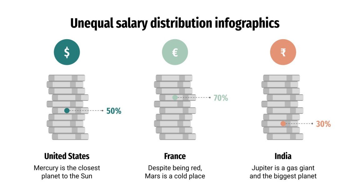 Unequal Salary Distribution Infographics Google Slides & PPT