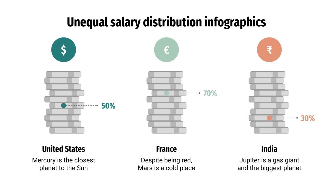 Unequal Salary Distribution Infographics Google Slides & PPT