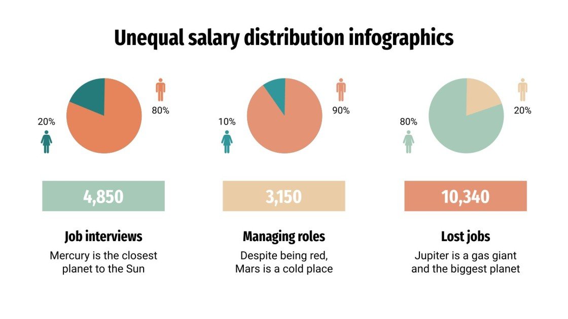 Unequal Salary Distribution Infographics Google Slides & PPT