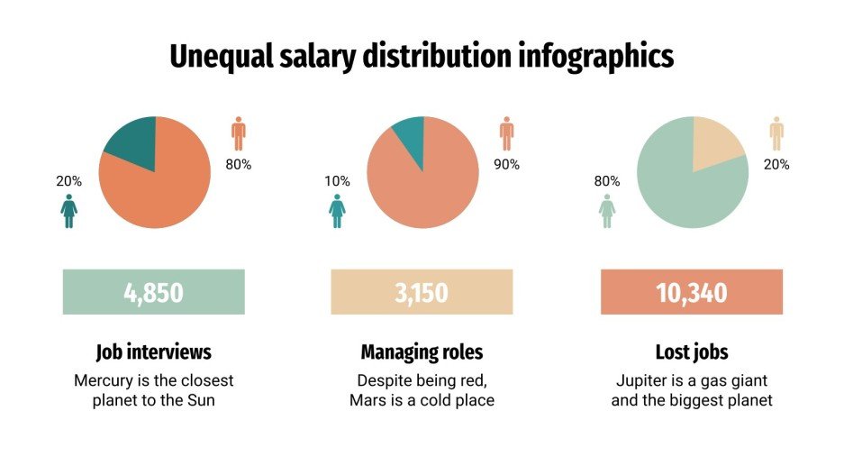 Unequal Salary Distribution Infographics Google Slides & PPT