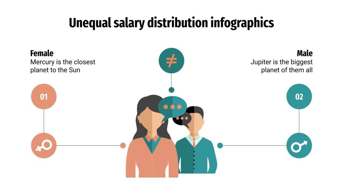 Unequal Salary Distribution Infographics Google Slides & PPT