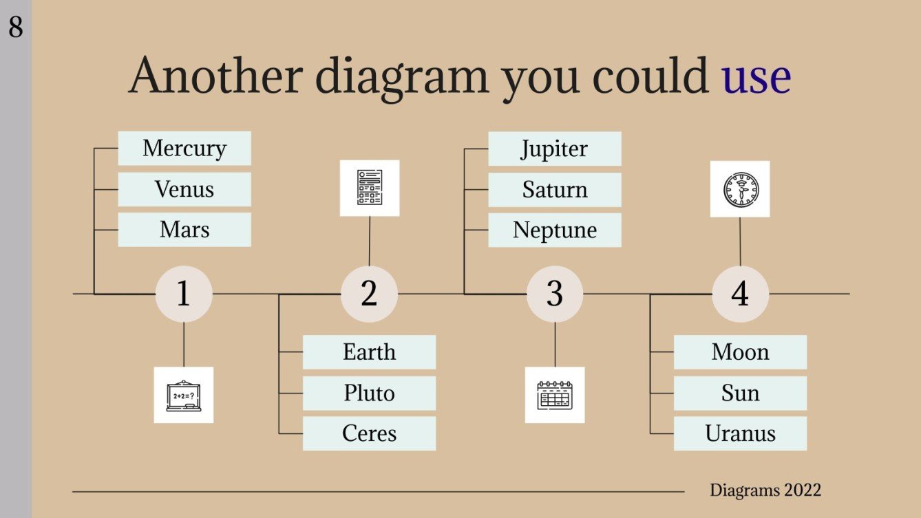 Animated Diagrams for Education | PowerPoint template