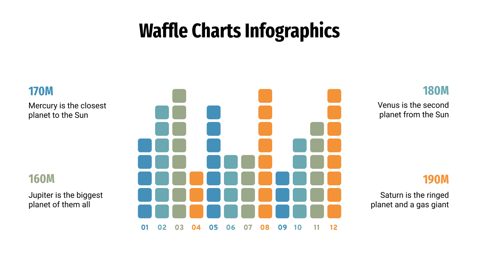 Waffle Chart Infographics for Google Slides & PowerPoint