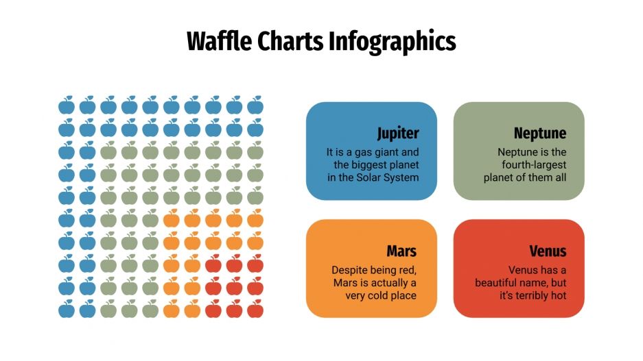Waffle Chart Infographics for Google Slides & PowerPoint