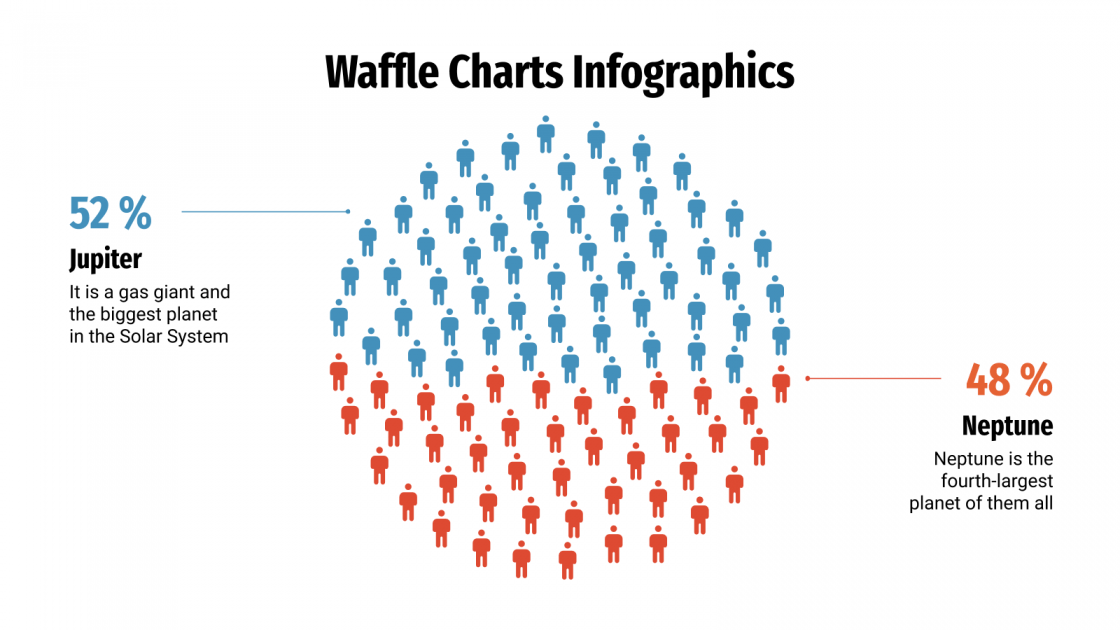 Waffle Chart Infographics for Google Slides & PowerPoint