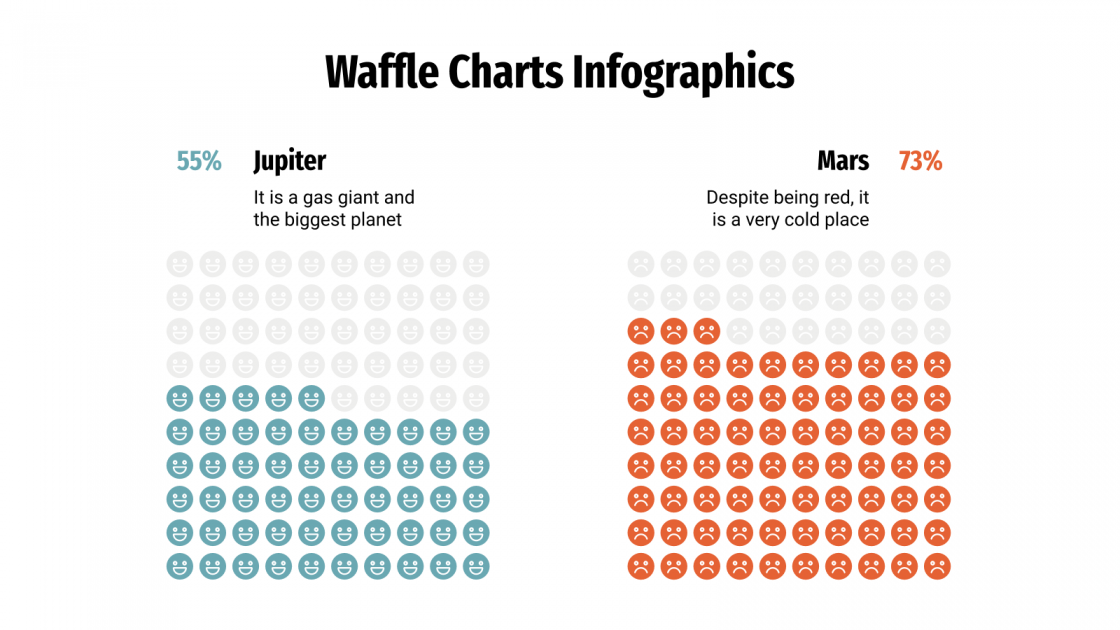 Waffle Chart Infographics for Google Slides & PowerPoint