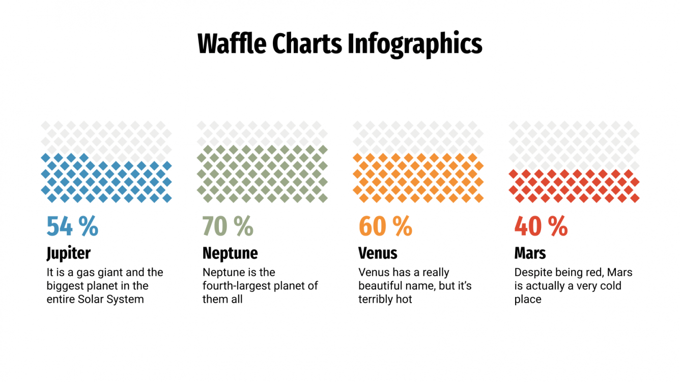 Waffle Chart Infographics for Google Slides & PowerPoint