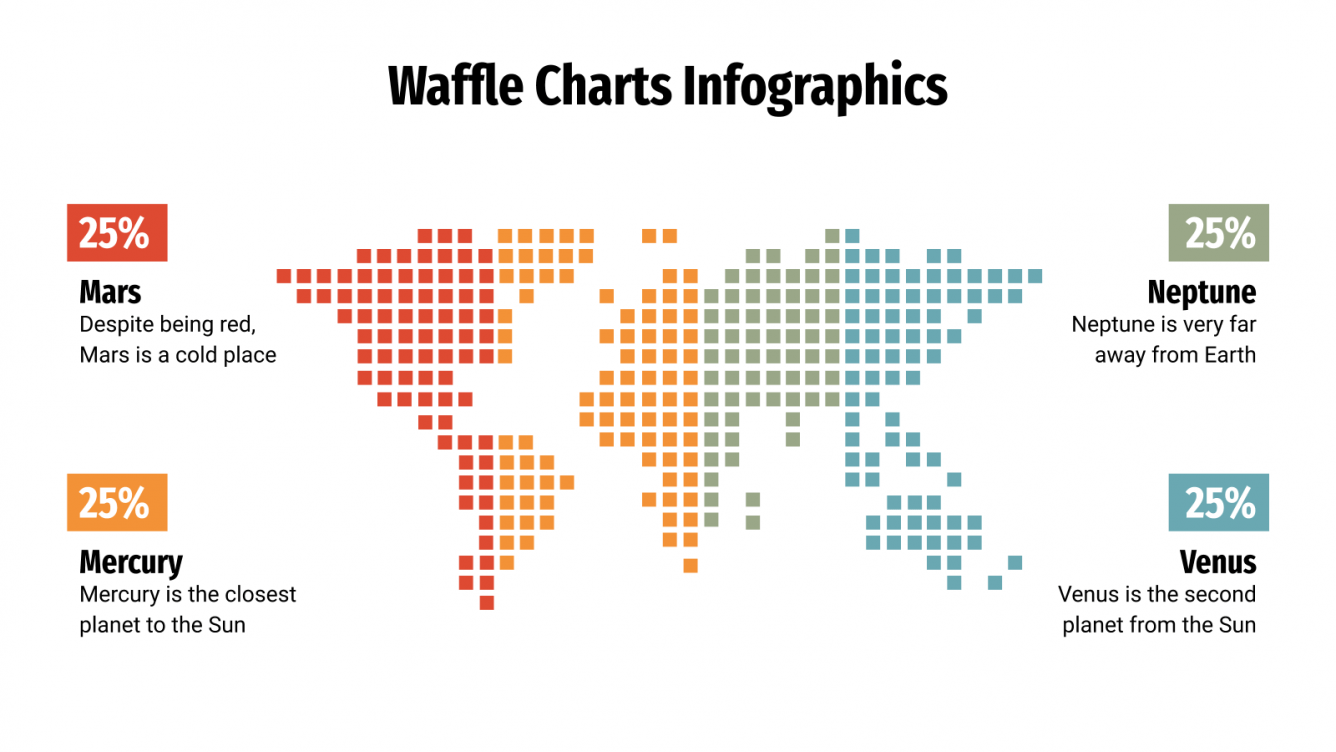 Waffle Chart Infographics for Google Slides & PowerPoint