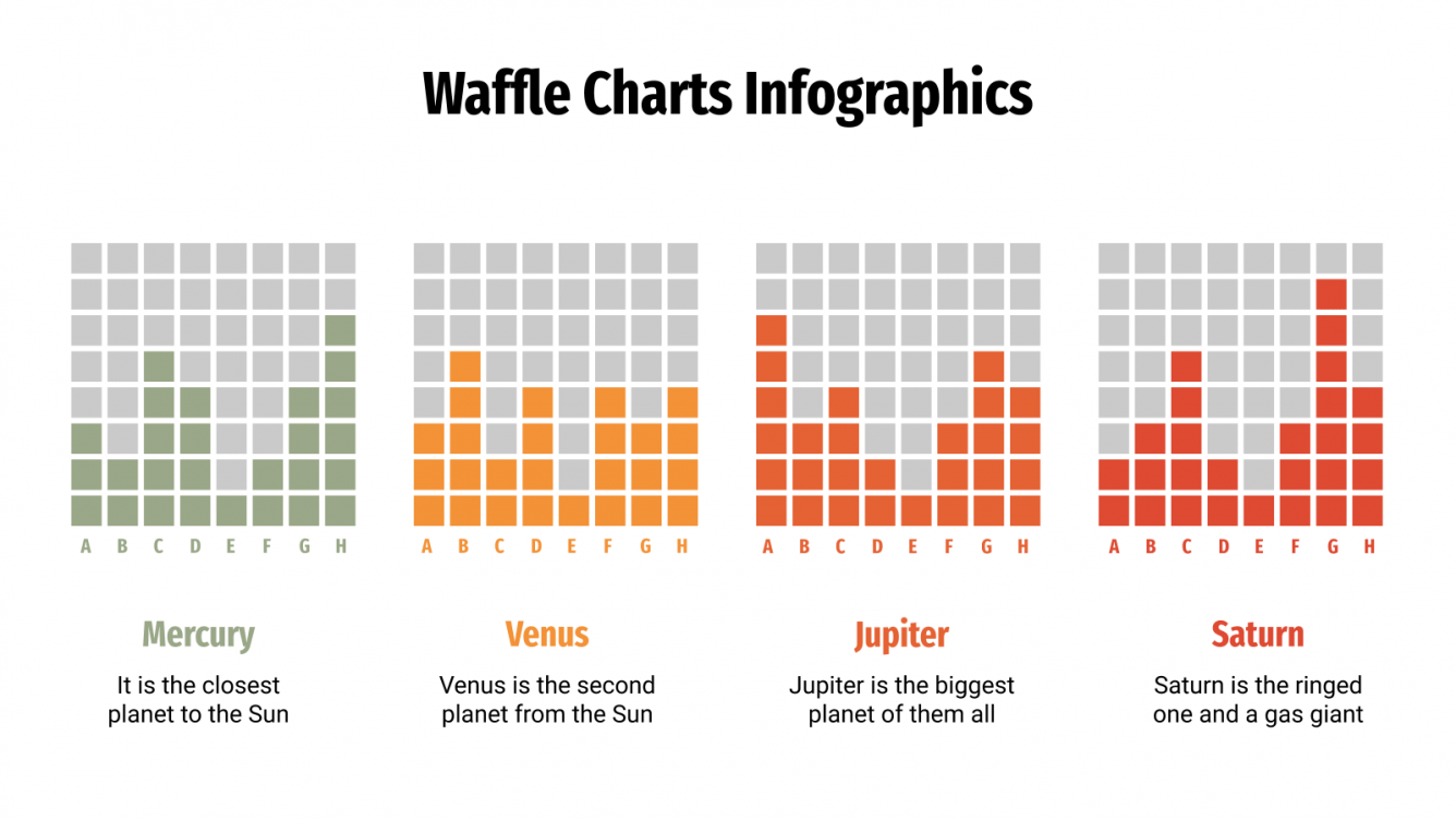 Waffle Chart Infographics for Google Slides & PowerPoint