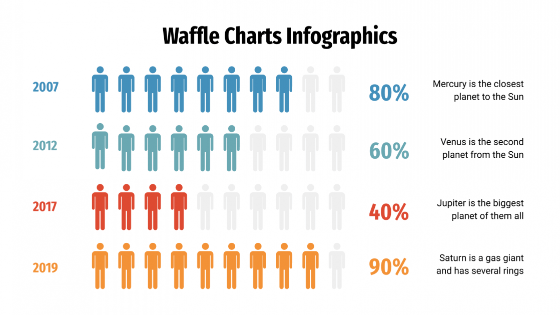 Waffle Chart Infographics for Google Slides & PowerPoint