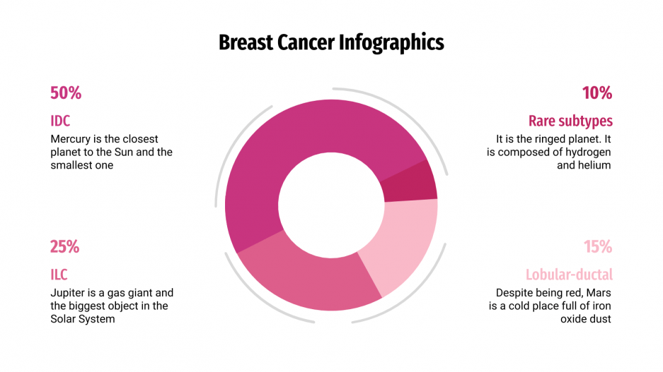 Infographies sur le cancer du sein Pour Google Slides & PPT Infographies sur le cancer du sein Pour Google Slides & PPT