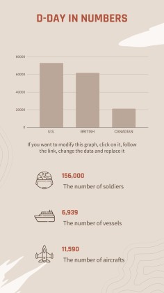 Operation Overlord: Zweiter Weltkrieg Präsentationsvorlage