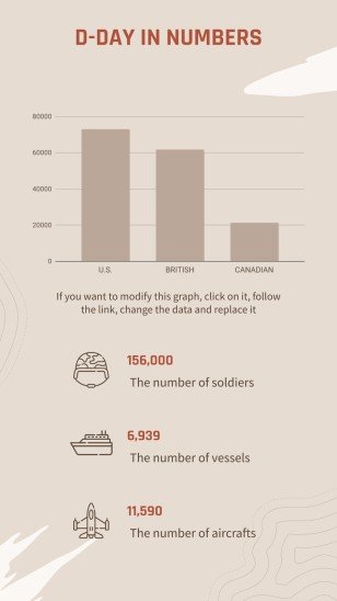Operation Overlord: Zweiter Weltkrieg Präsentationsvorlage