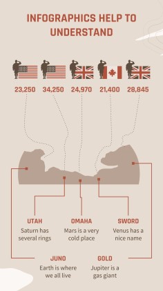 Operation Overlord: Zweiter Weltkrieg Präsentationsvorlage
