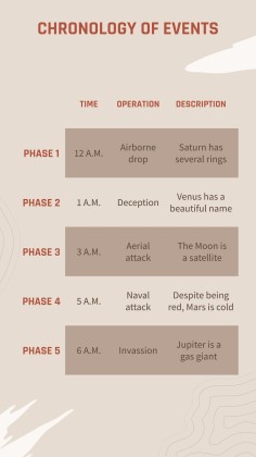 Operation Overlord: Zweiter Weltkrieg Präsentationsvorlage