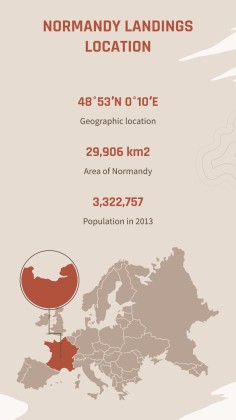 Operation Overlord: Zweiter Weltkrieg Präsentationsvorlage