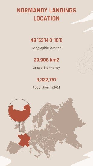 Operation Overlord: Zweiter Weltkrieg Präsentationsvorlage