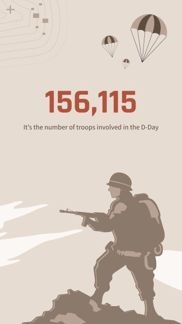 Operation Overlord: Zweiter Weltkrieg Präsentationsvorlage