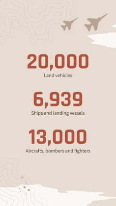 Operation Overlord: Zweiter Weltkrieg Präsentationsvorlage