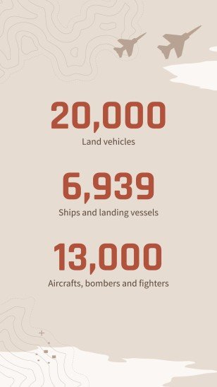 Operation Overlord: Zweiter Weltkrieg Präsentationsvorlage