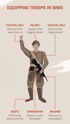 Operation Overlord: Zweiter Weltkrieg Präsentationsvorlage