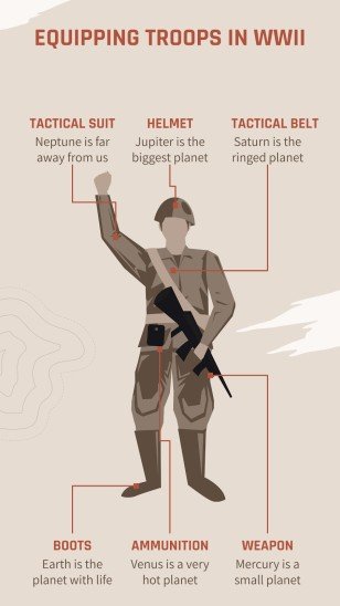 Operation Overlord: Zweiter Weltkrieg Präsentationsvorlage