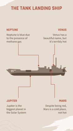 Operation Overlord: Zweiter Weltkrieg Präsentationsvorlage