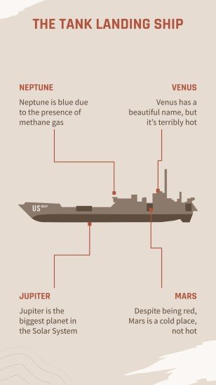 Operation Overlord: Zweiter Weltkrieg Präsentationsvorlage